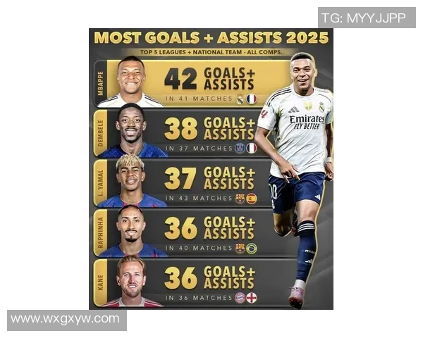 2025年度世界顶级十大足球球星排名揭晓 谁才是足坛真正的王者 2025年度世界顶级十大足球球星排名揭晓 谁才是足坛真正的王者