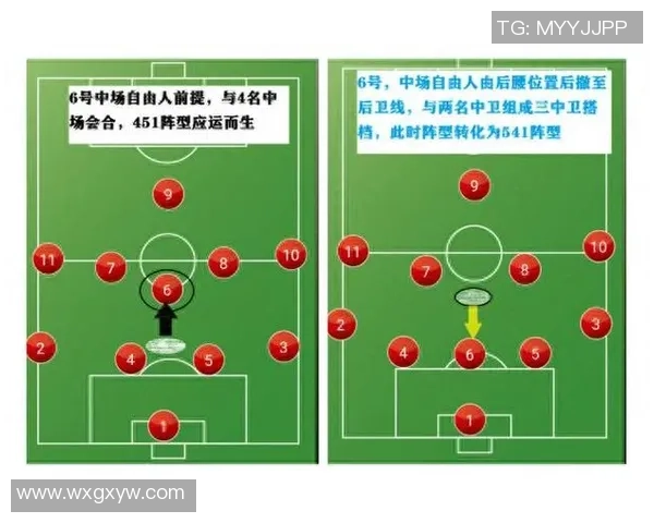足球球星技能全解析：从技术突破到战术执行的全面提升秘诀