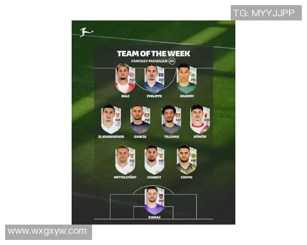 2025年德国足球球员星级排名更新 揭示顶级球员表现与未来潜力