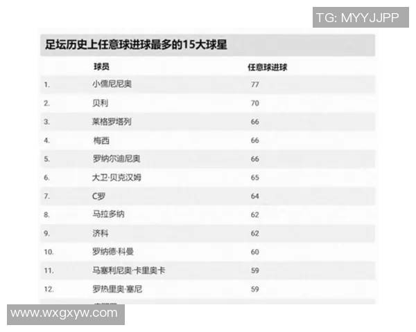 全球最具影响力足球球星清单盘点与辉煌职业生涯展示 全球最具影响力足球球星清单盘点与辉煌职业生涯展示