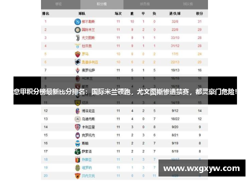 意甲积分榜最新比分排名：国际米兰领跑，尤文图斯惨遭禁赛，都灵豪门危险！